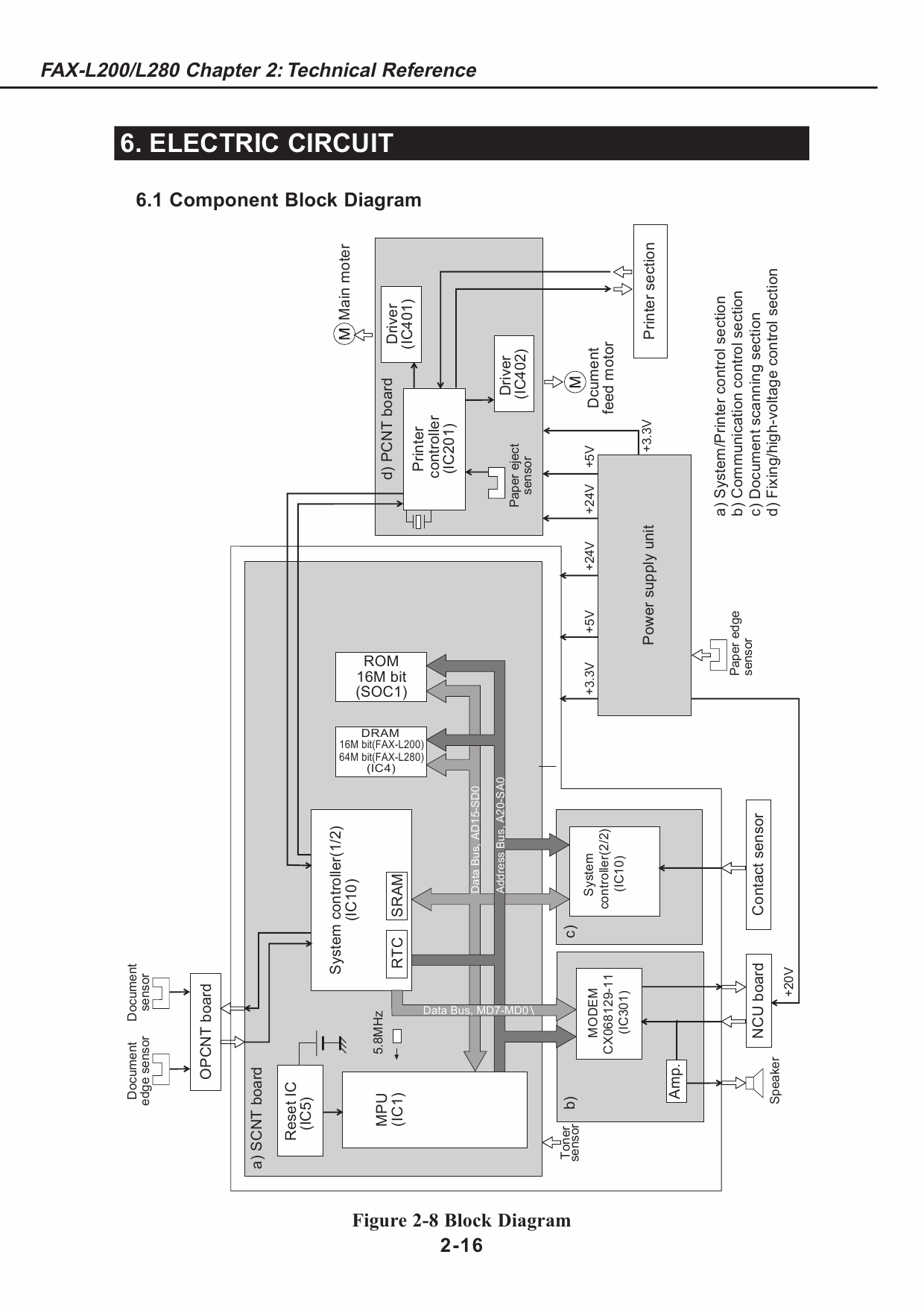 Canon FAX L280 Service Manual-3